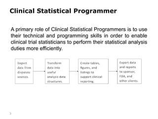 A Roadmap for SAS Programmers to Clinical Statistical Programming | PDF