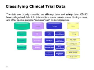A Roadmap for SAS Programmers to Clinical Statistical Programming | PDF