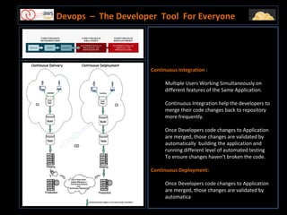 Devops – The Developer Tool For Everyone
Continuous Integration :
Multiple Users Working Simultaneously on
different features of the Same Application.
Continuous Integration help the developers to
merge their code changes back to repository
more frequently.
Once Developers code changes to Application
are merged, those changes are validated by
automatically building the application and
running different level of automated testing
To ensure changes haven’t broken the code.
Continuous Deployment:
Once Developers code changes to Application
are merged, those changes are validated by
automatica
 