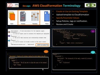 Devops AWS CloudFormation Terminology
• Create or Use an Existing Template
• Upload template to CloudFormation
• Specify Parameter Values
• Setup Policies, tags or notification.
• Review and Create
1
2
3
 
