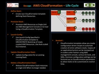 Devops AWS CloudFormation – Life Cycle
 Define Stack :
 Create Json CloudFormation template
defining Stack Resources.
 Provision Stack :
 Provision AWS Resources as Single Unit
via AWS Management Console or CLI tool
Using a CloudFormation Template.
 Launch Config :
 Use Launch Config Specified in
CloudFormation template to
ORCHESTRATE Bootstrap of newly
created AWS Resources. Like Auto scaled
EC2 Instance.
 Update CloudFormation Stack :
 Update Configuration for an existing
running Stack.
 Delete a CloudFormation Stack :
 Release CloudFormation Stack resources
as single Unit When no longer needed.
 Nutshell :
 CloudFormation templates allow you create
configuration driven recipes to automate
creation of entire software stacks. Copies of
an application/service can be stamped out
in cookie cutter fashion using AWS
management console, various CLI tools, and
SDKs. Common configuration settings can be
factored out as CloudFormation parameters
to allow stacks to be customized at creation
time.
 