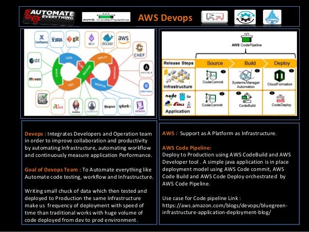 AWS-DevOps Examengine