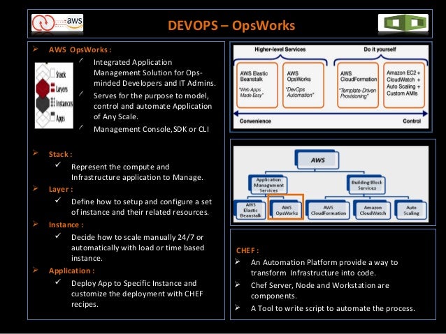 AWS-DevOps Examsfragen