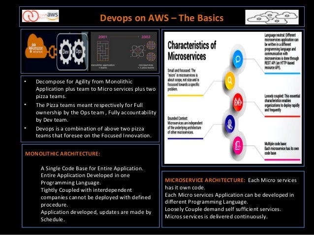 AWS-DevOps Schulungsangebot