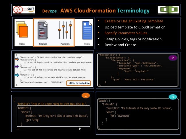 AWS-DevOps受験料