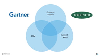 Customer
Support
CRM
Account
Mgmt.
@akennada
 