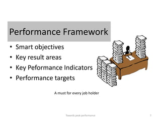 Performance Framework
•   Smart objectives
•   Key result areas
•   Key Peformance Indicators
•   Performance targets
                A must for every job holder




                      Towards peak performance   7
 
