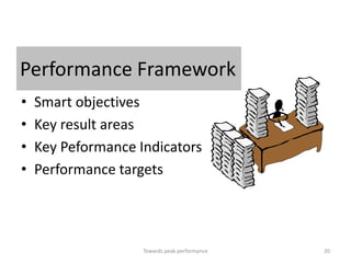 Performance Framework
•   Smart objectives
•   Key result areas
•   Key Peformance Indicators
•   Performance targets




                    Towards peak performance   20
 