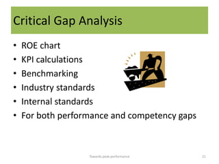 Critical Gap Analysis
•   ROE chart
•   KPI calculations
•   Benchmarking
•   Industry standards
•   Internal standards
•   For both performance and competency gaps



                   Towards peak performance    21
 