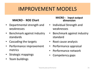 IMPROVEMENT MODELS
                                                MICRO - input output
       MACRO - ROE Chart                            dimension
•   Departmental strength and          • Individual Strength and
    weaknesses                           weaknesses
•   Benchmark against industry         • Benchmark against industry
    standards                            standard
•   Cascading the targets              • Root cause analysis
•   Performance improvement            • Performance appraisal
    metrics                            • Performance network
•   Strategic mappings                 • Competency gaps
•   Team buildings

                         Towards peak performance                      33
 