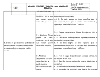 8. En caso de que la columna quede soplada
se debe canchar la zona que se encuentre
en estas condiciones, se aplica a aditivo y
resana.
obstáculos en el piso
que puedan generar
caída de las personas
5.1. Locativos: Riesgo
propios del cómo,
obstáculos en el piso
que puedan generar
caída de las personas
6.1. Mecánico:
Atrapamiento y/o caída
de cerchas, taco y
puede ocasionar
fracturas múltiples y la
muerte.
terminar la jornada de trabajo.
4.8. 3. Se debe asignar un área específica para el
almacenamiento de equipos, la cual debe estar señalizada y
operada por personal autorizado y calificado.
5.1.1. Realizar semanalmente brigada de aseo con todo el
personal.
5.1.2. Toda el área de trabajo deberá limpiarse diariamente el
terminar la jornada de trabajo.
5.1.3. Se debe asignar un área específica para el
almacenamiento de equipos, la cual debe estar señalizada y
operada por personal autorizado y calificado.
6.1.1. Todo el equipo descenderá con manilas o estribos, no
se arrojarán de otro nivel
6.1.2. Sacar las cerchas hacia arriba para no dejarla caer al
compañero
6.1.3. Solo personal capacitado podrá realizar el trabajo
6.1.4. Inspección de seguridad, para observar las posibles
ANALISIS DE RIESGO POR OFICIO (ARO) ARMADO DE
COLUMNAS
CONSTRUCCIONES SALINAS SAS
Código: SST-DA-013
Versión: 1
Fecha de emisión: 09/07/2019
P á g i n a 15 | 18
 