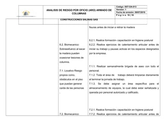 6.2. Biomecanico:
Sobreesfuerzo al sacar
la madera pueden
ocasionar lesiones de
columna.
7.1. Locativo Riesgo
propios como,
obstáculos en el piso
que puedan generar
caída de las personas
.
7.2. Biomecanico:
fisuras antes de iniciar a retirar la madera
6.2.1. Realice formación- capacitación en higiene postural
6.2.2. Realice ejercicios de calentamiento articular antes de
iniciar su trabajo y pausas activas en los espacios designados
por la empresa.
7.1.1. Realizar semanalmente brigada de aseo con todo el
personal.
7.1.2. Toda el área de trabajo deberá limpiarse diariamente
el terminar la jornada de trabajo.
7.1.3. Se debe asignar un área específica para el
almacenamiento de equipos, la cual debe estar señalizada y
operada por personal autorizado y calificado.
7.2.1. Realice formación- capacitación en higiene postural
7.7.2. Realice ejercicios de calentamiento articular antes de
ANALISIS DE RIESGO POR OFICIO (ARO) ARMADO DE
COLUMNAS
CONSTRUCCIONES SALINAS SAS
Código: SST-DA-013
Versión: 1
Fecha de emisión: 09/07/2019
P á g i n a 16 | 18
 
