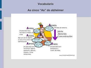 Vocabulario
As cinco “As” do alzhéimer
 