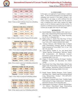 International Journal of Current Trends in Engineering & Technology
ISSN: 2395-3152
Volume: 02, Issue: 02 (MAR-APR, 2016)
255
Table 1 Values at ideal conditions of previous embedding
method [9].
Table. 2 Values at Ideal condition Proposed Work method.
Table. 3 Noise attack on proposed Embedding method.
Table. 4 Noise attack on previous Embedding method [9]
method.
Table. 5 Filter attack on proposed Embedding method.
Table. 6 Filter attack on previous Embedding method [9].
V. CONCLUSION
In this paper a new approach of watermarking is studied in
detail. . So this work has presented a novel approach of the
embedding and extraction of the digital message in the
image which is quit unique as well as different from the
various existing methods. Result shows that the proposed
work is producing the results which maintain the image
quality as well as robustness against the data insertion. As
research is a continuous process of achieving new heights so
in future one can apply same work for color images.
REFERENCES
[1]. Hanieh Khalilian, Student Member, IEEE, And Ivan V.
Bajic Video “Watermarking With Empirical PCA-Based
Decoding” IEEE Transactions On Image Processing,
Vol. 22, No. 12, December 2013.
[2]. Walter Godoy Jr., Charles Way Hun Fung “A Novel
DWT-SVD Video Watermarking Scheme Using Side
View” 978-1-4577-1180-0/11/$26.00 ©2011 IEEE.
[3]. Tamanna Tabassum, S.M. Mohidul Islam “A Digital
Image Watermarking Technique Based On Identical
Frame Extraction In 3-Level DWT” Vol. 13, No. 7, PP
560 –576, July 2003.
[4]. Frank Hartung, Jonathan K. Su, And Bernd Girod
“Spread Spectrum Watermarking: Malicious Attacks
And Counterattacks”. Of Multimedia Contents”
International Journal Of Research In Engineering And
Technology ISSN: 2319-1163.
[5]. Chapter 2. Wavelet Transforms On Images” Sundocb.
Bibliothek. Uni-Halle. De/ Diss-Online /02 /03h033
/T4.Pdf
[6]. Priya Porwal, Tanvi Ghag, Nikita Poddar, Ankita Tawde
Digital Video Watermarking Using Modified LSB And
DCT Technique. International Journal Of Research In
Engineering And Technology EISSN: 2319-1163.
[7]. Kazuki Yamato, Madoka Hasegawa, Yuichi Tanaka‡
And Shigeo Kato. “Digital Image Watermarking Method
Using Between-Class Variance”. 978-1-4673-2533-
2/12/$26.00 ©2012 IEEE.
[8]. Angela Piper1, Reihaneh Safavi-Naini. “Scalable Fragile
Watermarking For Image Authentication”. Published In
Information Security, On 31st December 2012.
[9]. Mohammadreza Keyvanpour, Farnoosh Merrikh-Bayat.
”An Effective Chaos-Based Image Watermarking
Scheme Using Fractal Coding”. 1877-0509 2010.
 