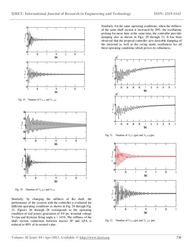 A robust dlqg controller for damping of sub synchronous oscillations…