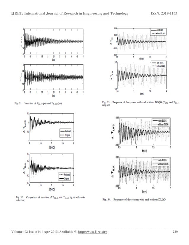 A robust dlqg controller for damping of sub synchronous oscillations…
