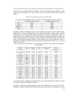 International Journal of Computer Science, Engineering and Information Technology (IJCSEIT), Vol.3,No.5,October 2013

At this stage, the absolute difference distance is used for matching images. Members of any
family have similar behaviour. In view of this, only the best result of each family is shown in
Table 2.
Table 2: iris recognition result of any wavelet family

wavelet
Coif1
Sym4
Bior5.5
Rbio2.2
Db2

Iris recognitions using ca,cv,ch and
cd coefficient in level one(%)
78.42
76.97
70.85
79.14
78

Iris recognitions using ca,cv,ch and
cd coefficient in level two(%)
89.52
89.52
88.07
91.28
89.31

According to Table 1, the highest accuracy of iris recognition is equal to 91.28%, which has been
obtained from two-level decomposition of the image and through a feature matrix with the
dimensions up to 16*640. The large number of features increases the computations, which is a
disadvantage for the identification system. Semi-correlation matching method can address this
problem through reduction of the feature vector dimensions. The results in Table 2 are achieved
using semi-correlation matching technique. Family members have similar behaviour, and so a
representative sample has been used for each family. The dimensions of each of ca, cv, cd, ch
matrices are 160 * 16.
Table 3: The accuracy of identification using a combination of different wavelet coefficients for different
wavelet families

Wavelet
coefficients

Symlet4
(%)

Daubechie
s2 (%)

Coiflet1
(%)

Biorthogonal5
.5 (%)

Ca2cv2ch2c
d2
Ca2cv2ch2
Ca2cv2cd2
Ca2cv2
Ca2ch2
Ca2cd2
Ca2
ca1cv1ch1cd
1
ca1cv1ch1
ca1cv1cd1
ca1cv1
ca1ch1cd1
ca1ch1
ca1cd1
ca1
Ca2cd2ch2

96.99

97.09

96.99

96.26

Reverse
biorthogonal2.2
(%)
97.92

97.92
97.71
98.03
96.78
97.2
96.99
91.39

97.92
97.71
97.82
96.68
97.2
96.88
91.8

97.82
97.82
97.92
96.57
97.4
96.78
92.22

97.3
96.88
96.99
94.81
95.43
94.5
87.76

97.82
97.92
97.2
95.95
96.99
94.5
92.63

93.05
93.67
95.85
92.84
93.98
95.23
97.51
96.47

93.15
93.77
95.64
93.05
93.88
94.91
97.3
96.37

93.05
93.88
95.54
92.94
93.88
94.91
97.3
96.57

92.11
89.62
94.6
89.93
93.98
93.98
97.9
95.33

94.19
93.98
96.78
92.94
94.29
94.81
97.61
96.78

As shown by Table 3, application of approximation and vertical coefficients of Symlet4 wavelet
in second level results in the highest accuracy.
Correlation coefficients matching method increases the identification accuracy up to 99.37%.
Therefore, it can be concluded that the shift factor reduces the accuracy of recognition. It should
44

 