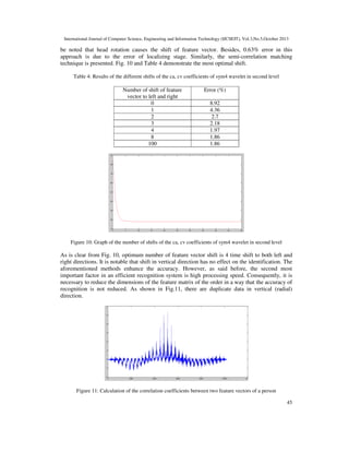 International Journal of Computer Science, Engineering and Information Technology (IJCSEIT), Vol.3,No.5,October 2013

be noted that head rotation causes the shift of feature vector. Besides, 0.63% error in this
approach is due to the error of localizing stage. Similarly, the semi-correlation matching
technique is presented. Fig. 10 and Table 4 demonstrate the most optimal shift.
Table 4: Results of the different shifts of the ca, cv coefficients of sym4 wavelet in second level

Number of shift of feature
vector to left and right
0
1
2
3
4
8
100

Error (%)
8.92
4.36
2.7
2.18
1.97
1.86
1.86

Figure 10: Graph of the number of shifts of the ca, cv coefficients of sym4 wavelet in second level

As is clear from Fig. 10, optimum number of feature vector shift is 4 time shift to both left and
right directions. It is notable that shift in vertical direction has no effect on the identification. The
aforementioned methods enhance the accuracy. However, as said before, the second most
important factor in an efficient recognition system is high processing speed. Consequently, it is
necessary to reduce the dimensions of the feature matrix of the order in a way that the accuracy of
recognition is not reduced. As shown in Fig.11, there are duplicate data in vertical (radial)
direction.

Figure 11: Calculation of the correlation coefficients between two feature vectors of a person
45

 