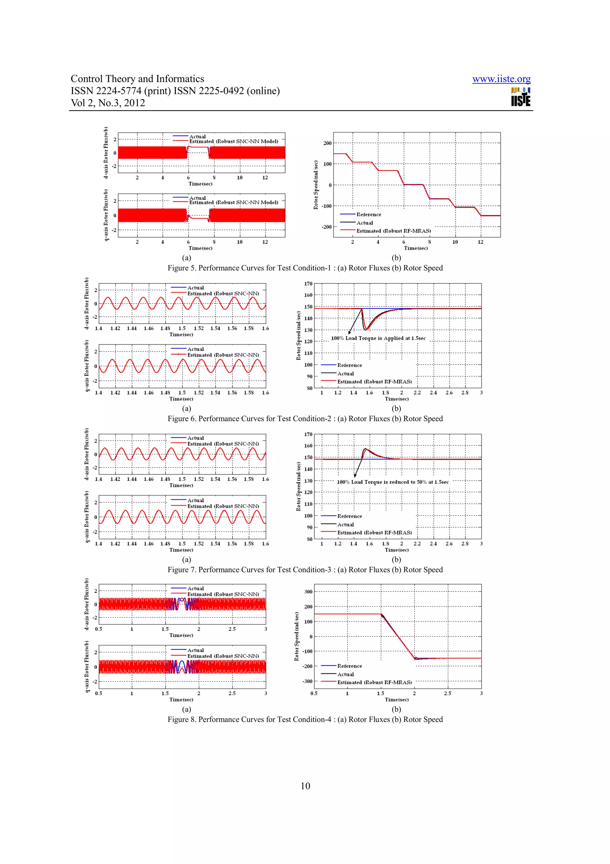 Control Theory and Informatics www.iiste.org ISSN 2224-5774 (print) ISSN 2225-0492 (online) Vol 2, No.3, 2012 (a) (b) Figure 5. Performance Curves for Test Condition-1 : (a) Rotor Fluxes (b) Rotor Speed (a) (b) Figure 6. Performance Curves for Test Condition-2 : (a) Rotor Fluxes (b) Rotor Speed (a) (b) Figure 7. Performance Curves for Test Condition-3 : (a) Rotor Fluxes (b) Rotor Speed (a) (b) Figure 8. Performance Curves for Test Condition-4 : (a) Rotor Fluxes (b) Rotor Speed 10 
