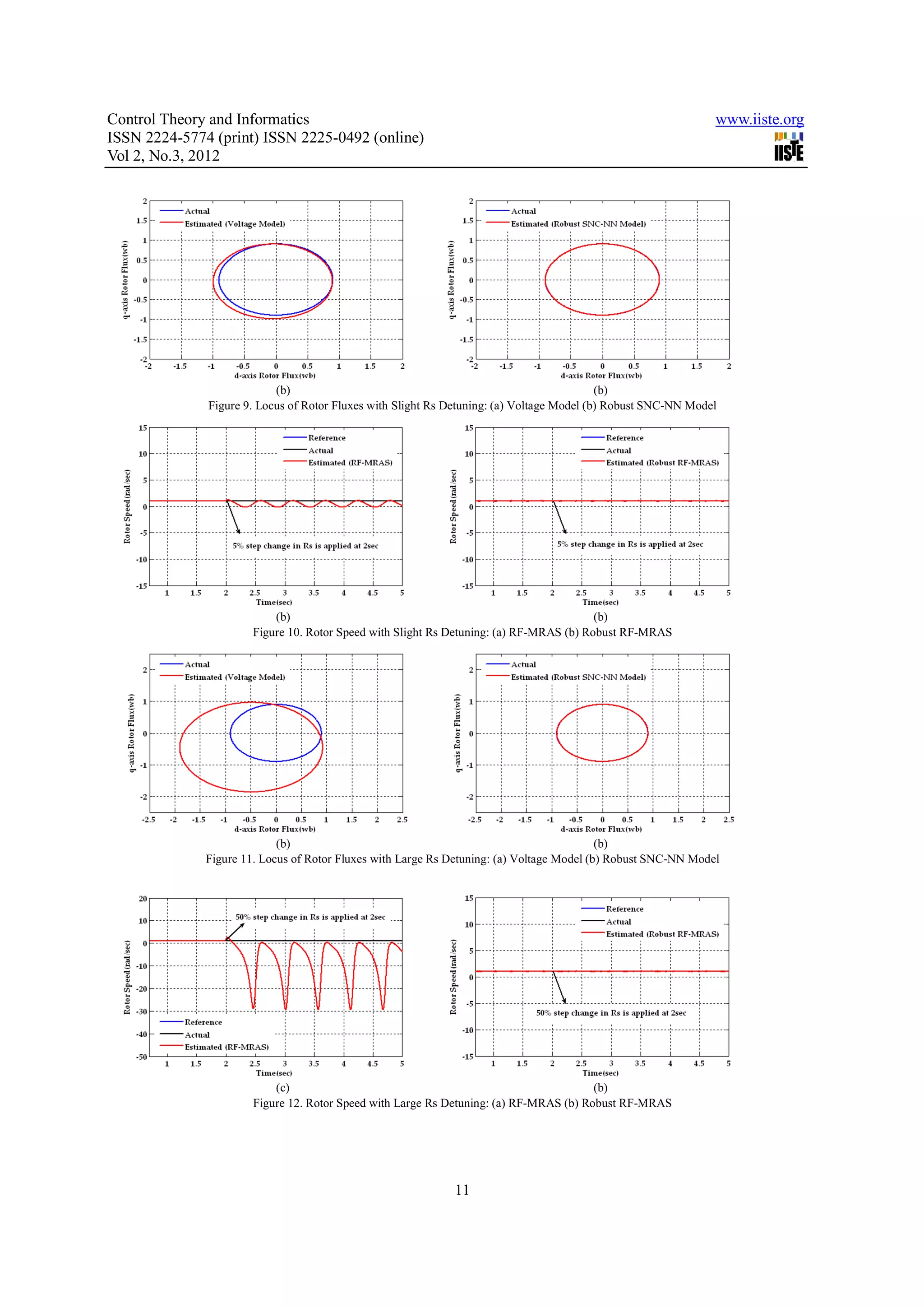 Control Theory and Informatics www.iiste.org ISSN 2224-5774 (print) ISSN 2225-0492 (online) Vol 2, No.3, 2012 (b) (b) Figure 9. Locus of Rotor Fluxes with Slight Rs Detuning: (a) Voltage Model (b) Robust SNC-NN Model (b) (b) Figure 10. Rotor Speed with Slight Rs Detuning: (a) RF-MRAS (b) Robust RF-MRAS (b) (b) Figure 11. Locus of Rotor Fluxes with Large Rs Detuning: (a) Voltage Model (b) Robust SNC-NN Model (c) (b) Figure 12. Rotor Speed with Large Rs Detuning: (a) RF-MRAS (b) Robust RF-MRAS 11 