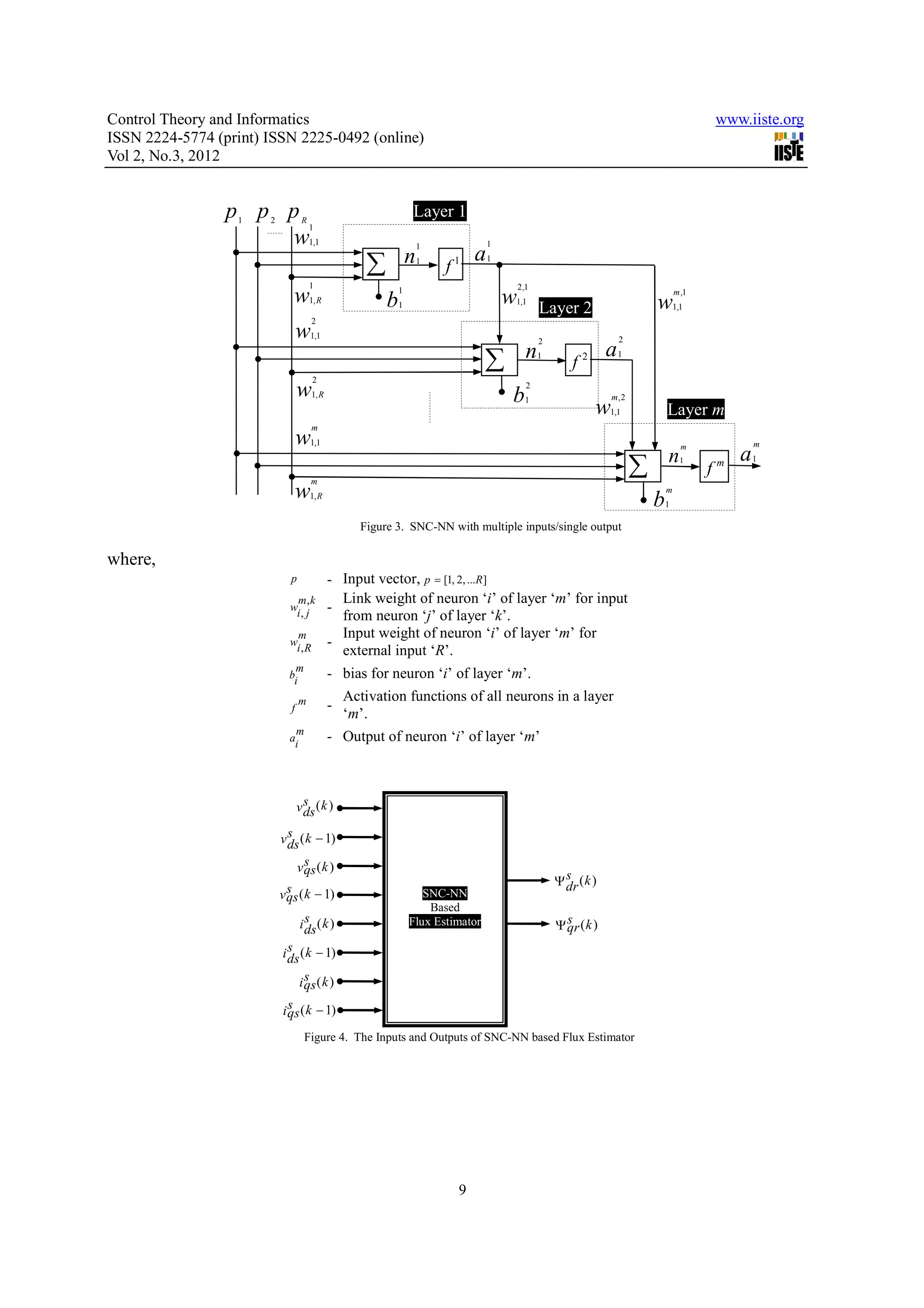 Control Theory and Informatics www.iiste.org ISSN 2224-5774 (print) ISSN 2225-0492 (online) Vol 2, No.3, 2012 p p p 1 2 R Layer 1 1 w 1,1 1 1 n a ∑ 1 f 1 1 1 2,1 w 1,R b 1 1 w 1,1 Layer 2 w m ,1 1,1 2 w 1,1 2 2 n a ∑ 1 f 2 1 2 w 1,R b 2 1 m ,2 w1,1 Layer m m w 1,1 m m n a m ∑ 1 f m 1 w 1, R b m 1 Figure 3. SNC-NN with multiple inputs/single output where, p - Input vector, p = [1, 2, ...R] m, k Link weight of neuron ‘i’ of layer ‘m’ for input w i, j - from neuron ‘j’ of layer ‘k’. m Input weight of neuron ‘i’ of layer ‘m’ for w i,R - external input ‘R’. m b i - bias for neuron ‘i’ of layer ‘m’. m Activation functions of all neurons in a layer f - ‘m’. m a i - Output of neuron ‘i’ of layer ‘m’ s v ds ( k ) s v ds ( k − 1) s v qs ( k ) s Ψ dr ( k ) s v qs ( k − 1) SNC-NN Based s Flux Estimator s i ds ( k ) Ψ qr ( k ) s i ds ( k − 1) s i qs ( k ) s i qs ( k − 1) Figure 4. The Inputs and Outputs of SNC-NN based Flux Estimator 9 