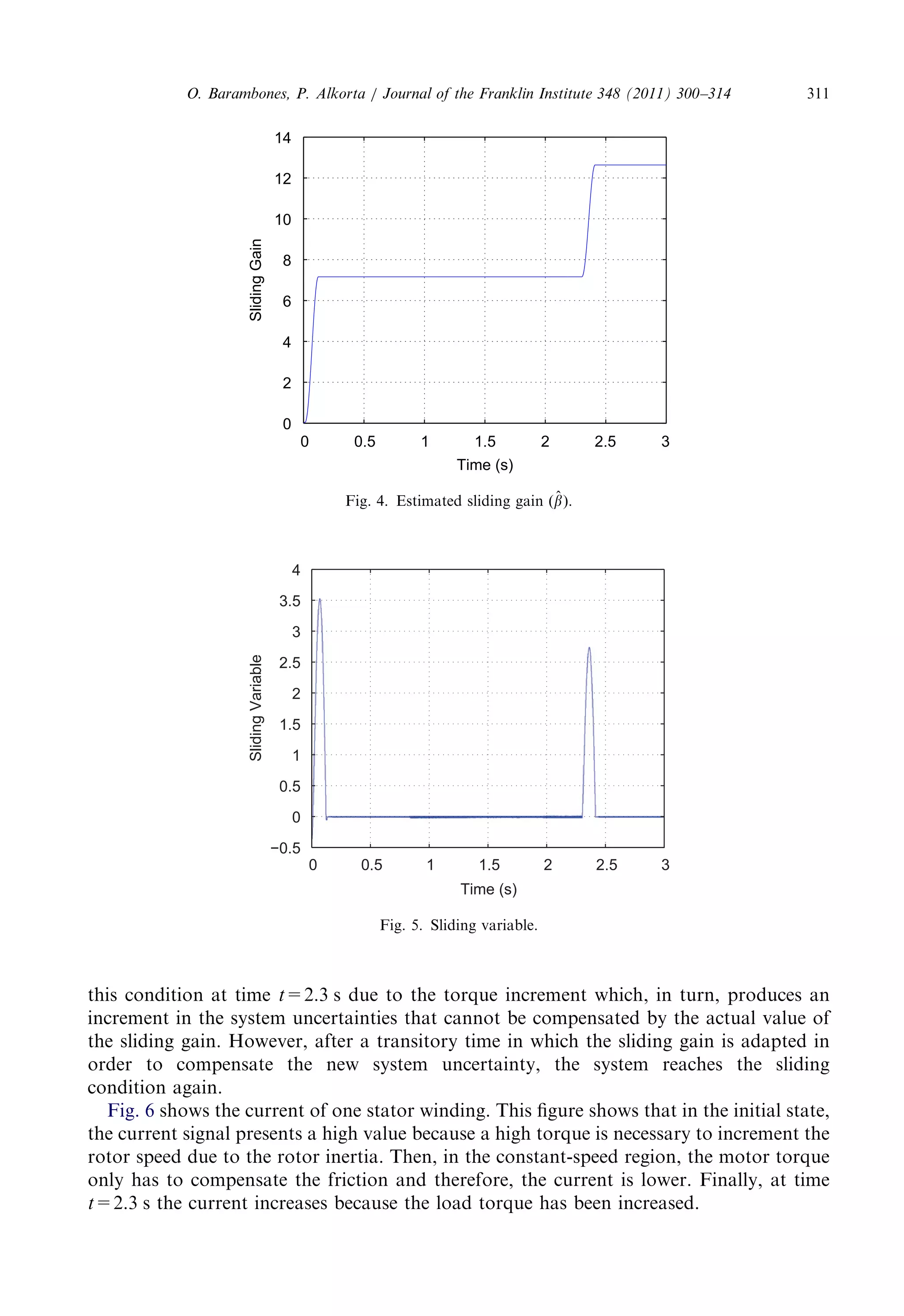 this conditionattime t=2.3 sduetothetorqueincrementwhich,inturn,producesan 
incrementinthesystemuncertaintiesthatcannotbecompensatedbytheactualvalueof 
the slidinggain.However,afteratransitorytimeinwhichtheslidinggainisadaptedin 
order tocompensatethenewsystemuncertainty,thesystemreachesthesliding 
conditionagain. 
Fig. 6 showsthecurrentofonestatorwinding.Thisfigureshowsthatintheinitialstate, 
the currentsignalpresentsahighvaluebecauseahightorqueisnecessarytoincrementthe 
rotor speedduetotherotorinertia.Then,intheconstant-speedregion,themotortorque 
only hastocompensatethefrictionandtherefore,thecurrentislower.Finally,attime 
t=2.3 sthecurrentincreasesbecausetheloadtorquehasbeenincreased. 
0 0.511.522.53 
−0.5 
0 
0.5 
1 
1.5 
2 
2.5 
3 
3.5 
4 
Time (s) 
Sliding Variable 
Fig. 5.Slidingvariable. 
0 0.511.522.53 
0 
2 
4 
6 
8 
10 
12 
14 
Time (s) 
Sliding Gain 
Fig. 4.Estimatedslidinggain ð^b 
Þ. 
O. Barambones,P.Alkorta/JournaloftheFranklinInstitute348(2011)300–314 311 
 