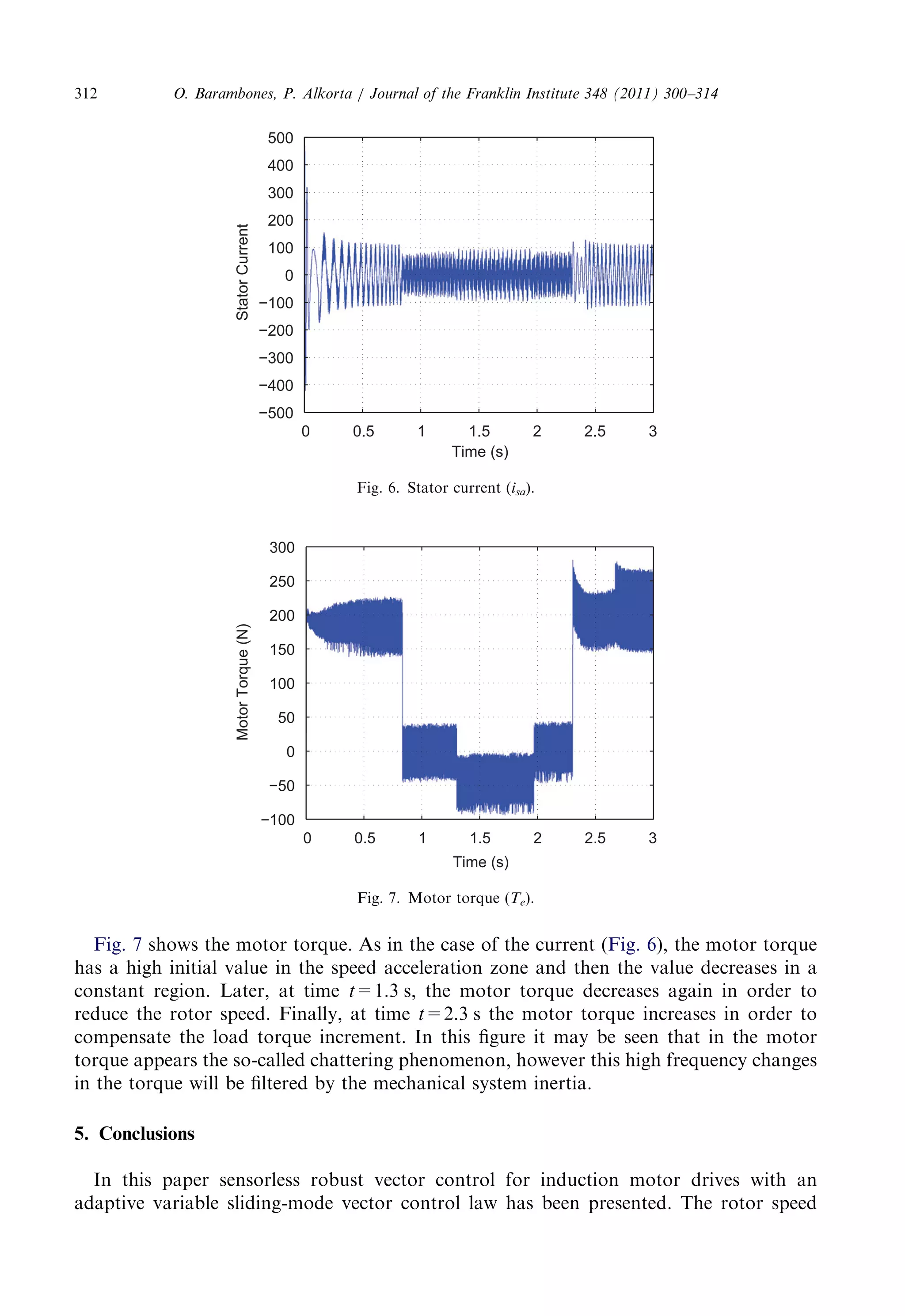 Fig. 7 shows themotortorque.Asinthecaseofthecurrent(Fig. 6), themotortorque 
has ahighinitialvalueinthespeedaccelerationzoneandthenthevaluedecreasesina 
constant region.Later,attime t=1.3 s,themotortorquedecreasesagaininorderto 
reduce therotorspeed.Finally,attime t=2.3 sthemotortorqueincreasesinorderto 
compensatetheloadtorqueincrement.Inthisfigureitmaybeseenthatinthemotor 
torque appearstheso-calledchatteringphenomenon,howeverthishighfrequencychanges 
in thetorquewillbefilteredbythemechanicalsysteminertia. 
5. Conclusions 
In thispapersensorlessrobustvectorcontrolforinductionmotordriveswithan 
adaptivevariablesliding-modevectorcontrollawhasbeenpresented.Therotorspeed 
0 0.511.522.53 
−500 
−400 
−300 
−200 
−100 
0 
100 
200 
300 
400 
500 
Time (s) 
Stator Current 
Fig. 6.Statorcurrent(isa). 
0 0.511.522.53 
−100 
−50 
0 
50 
100 
150 
200 
250 
300 
Motor Torque (N) 
Time (s) 
Fig. 7.Motortorque(Te). 
O. Barambones,P.Alkorta/JournaloftheFranklinInstitute348(2011)300–314 312 
 