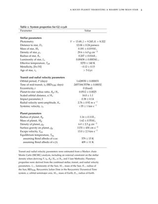 a rocky planet transiting a nearby low-mass star 4
Table 1: System properties for GJ 1132b
Parameter Value
Stellar parameters
Photometry V = 13.49, J = 9.245, K = 8.322
Distance to star, D 12.04 ± 0.24 parsecs
Mass of star, M 0.181 ± 0.019M
Density of star, ρ 29.6 ± 6.0 g cm−3
Radius of star, R 0.207 ± 0.016R
Luminosity of star, L 0.00438 ± 0.00034L
Effective temperature, Teff 3270 ± 140 K
Metallicity, [Fe/H] −0.12 ± 0.15
Age of star, τ > 5 Gyr
Transit and radial velocity parameters
Orbital period, P (days) 1.628930 ± 0.000031
Time of mid-transit, t0 (BJDTDB; days) 2457184.55786 ± 0.00032
Eccentricity, e 0 (ﬁxed)
Planet-to-star radius ratio, Rp/R 0.0512 ± 0.0025
Scaled orbital distance, a/R 16.0 ± 1.1
Impact parameter, b 0.38 ± 0.14
Radial velocity semi-amplitude, K 2.76 ± 0.92 m s−1
Systemic velocity, γ +35 ± 1 km s−1
Planet parameters
Radius of planet, Rp 1.16 ± 0.11R⊕
Mass of planet, Mp 1.62 ± 0.55M⊕
Density of planet, ρp 6.0 ± 2.5 g cm−3
Surface gravity on planet, gp 1170 ± 430 cm s−2
Escape velocity, Vesc 13.0 ± 2.3 km s−1
Equilibrium temperature, Teq
assuming Bond albedo of 0.00 579 ± 15 K
assuming Bond albedo of 0.75 409 ± 11 K
Transit and radial velocity parameters were estimated from a Markov chain
Monte Carlo (MCMC) analysis, including an external constraint on the stellar
density when deriving P, t0, Rp/R , a/R , and b (see Methods). Planetary
properties were derived from the combined stellar, transit, and radial velocity
parameters. L , luminosity of the Sun; M , mass of the Sun; R , radius of
the Sun; BJDTDB, Barycentric Julian Date in the Barycentric Dynamical Time
system; a, orbital semimajor axis; M⊕, mass of Earth; R⊕, radius of Earth.
 