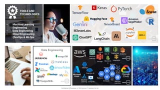 Confidential & Proprietary. © 2024 Arocom IT Solutions Pvt Ltd.
TOOLS AND
TECHNOLOGIES
• Machine Learning
Engineering
• Data Engineering
• Cloud Engineering
(DevOps & MLOps
Data Engineering
Storage
Machine
Learning
Cognitive AI
Storage
Data
Ops
BigQuery
BigData
Machine
Learning
Gen AI
Studio
more
Compute
Storage
Comput
e Gen AI
Machine
Learning
Deploymen
t
Monitorin
g
Integration
Analytics
more
Compute
more
more
 