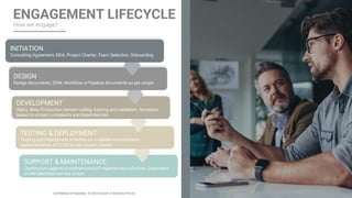 Confidential & Proprietary. © 2024 Arocom IT Solutions Pvt Ltd.
ENGAGEMENT LIFECYCLE
How we engage?
SUPPORT & MAINTENANCE
Continuous support or maintenance of implemented solutions. Dependent
on the identified service scope.
TESTING & DEPLOYMENT
Testing and Deployment activities on available environments.
Implementation of CI/CD as per project charter
DEVELOPMENT
Alpha, Beta, Production version coding, training and validation. Iterations
based on project complexity and dependencies
DESIGN
Design documents, SOW, Workflow or Pipeline documents as per scope
INITIATION
Consulting Agreement, NDA, Project Charter, Team Selection, Onboarding
 