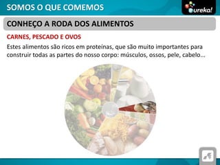 SOMOS O QUE COMEMOS
CARNES, PESCADO E OVOS
Estes alimentos são ricos em proteínas, que são muito importantes para
construir todas as partes do nosso corpo: músculos, ossos, pele, cabelo...
CONHEÇO A RODA DOS ALIMENTOS
 