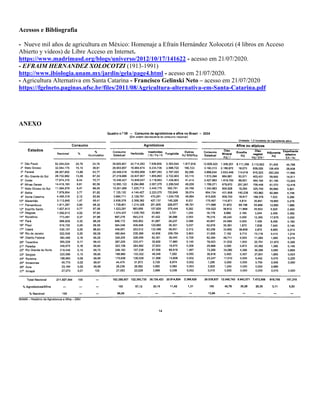 Acessos e Bibliografia
- Nueve mil años de agricultura en México: Homenaje a Efraín Hernández Xolocotzi (4 libros en Acceso
Abierto y videos) de Libre Acceso en Internet.
https://www.madrimasd.org/blogs/universo/2012/10/17/141622 - acesso em 21/07/2020.
- EFRAIM HERNANDEZ XOLOCOTZI (1913-1991)
http://www.ibiologia.unam.mx/jardin/gela/page4.html - acesso em 21/07/2020.
- Agricultura Alternativa em Santa Catarina - Francisco Gelinski Neto – acesso em 21/07/2020
https://fgelneto.paginas.ufsc.br/files/2011/08/Agricultura-alternativa-em-Santa-Catarina.pdf
ANEXO
 