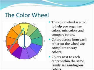 The Color Wheel The color wheel is a tool to help you organize colors, mix colors and compare colors.  Colors across from each other on the wheel are  complementary colors. Colors next to each other within the same family are  analogous colors. 