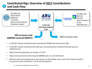 11
Contributed Rigs: Overview of 2017 Contributions
and Cash Flow
$25 MM cash
Gilbert Rowe
Bob Keller
J.P. Bussell
Spare inventory/assets
Shorebase Support
$25 MM cash
SAR 201
SAR 202
Spare inventory/
assets
Matching cash5 Jack-ups
Shorebase Support
Cash
50% of excess cash
($88MM received 4Q2017) 50% of excess cash
A
• In 2Q 2017, Rowan and Saudi Aramco contributed $25MM cash each to form ARO
• In 4Q 2017, Rowan transferred three jack-ups, and Saudi Aramco transferred two jack-ups and
additional cash
• ARO commenced operations on October 17, 2017
• Rowan and Saudi Aramco then received $88MM each as a cash distribution
• ARO will make interest payments to each partner on Shareholder Loans, each with a balance equal to
the partner’s total contribution(1) net of cash distributions
(1) Excludes initial $25MM capital contribution
 