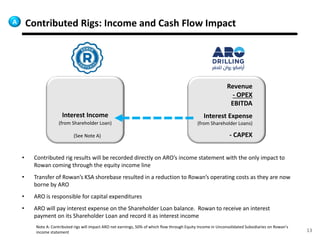 Aro drilling for website | PDF