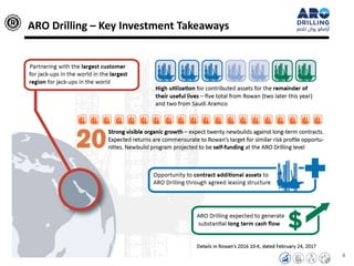 4
ARO Drilling – Key Investment Takeaways
 