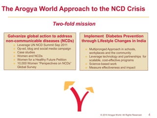 School-based diabetes awareness and prevention education in India | PPTX