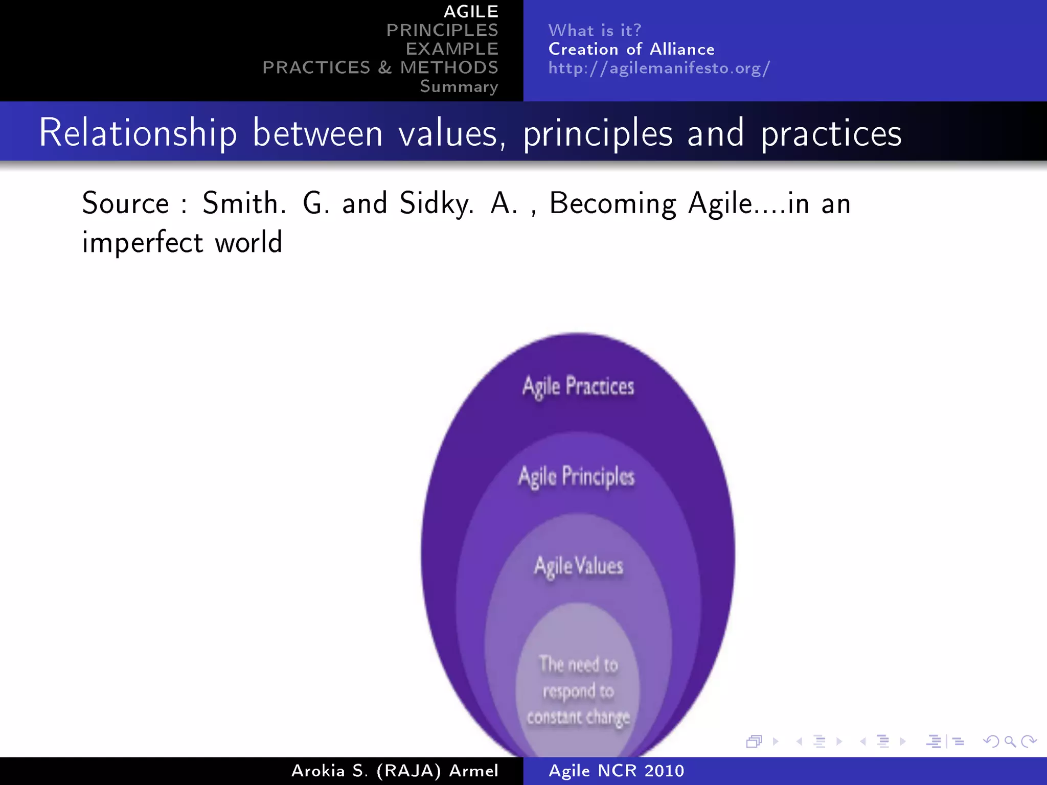 AGILE
                          PRINCIPLES         What is it?
                           EXAMPLE           Creation of Alliance
               PRACTICES  METHODS           http://agilemanifesto.org/
                             Summary
Relationship between values, principles and practices


  Source : Smith. G. and Sidky. A. , Becoming Agile....in an
  imperfect world




                    Arokia S. (RAJA) Armel
                     Figure:                 Agile NCR 2010
 