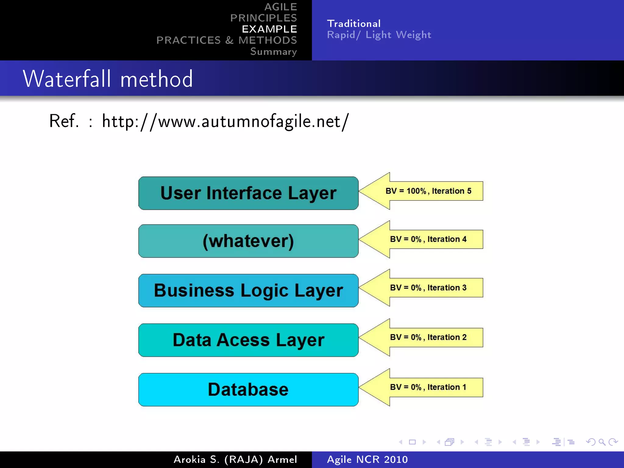AGILE
                         PRINCIPLES      Traditional
                          EXAMPLE        Rapid/ Light Weight
              PRACTICES  METHODS
                            Summary
Waterfall method


  Ref. : http://www.autumnofagile.net/




                Arokia S. (RAJA) Armel   Agile NCR 2010
 