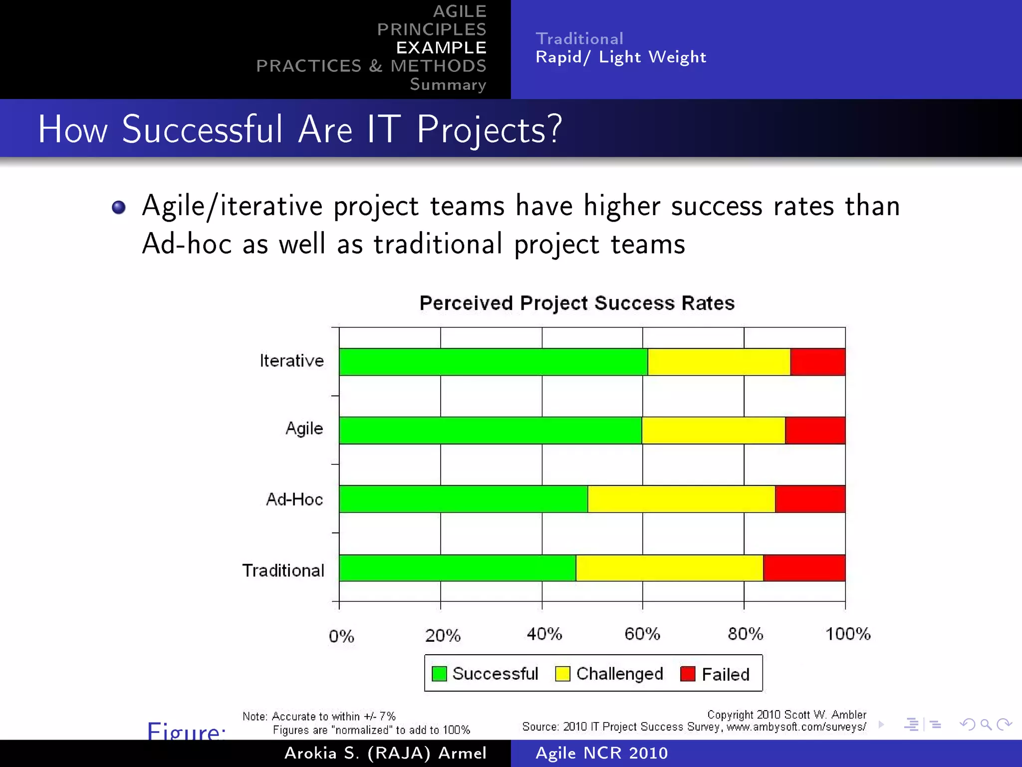 AGILE
                           PRINCIPLES      Traditional
                            EXAMPLE        Rapid/ Light Weight
                PRACTICES  METHODS
                              Summary
How Successful Are IT Projects?


      Agile/iterative project teams have higher success rates than
      Ad-hoc as well as traditional project teams




      Figure:
                  Arokia S. (RAJA) Armel   Agile NCR 2010
 