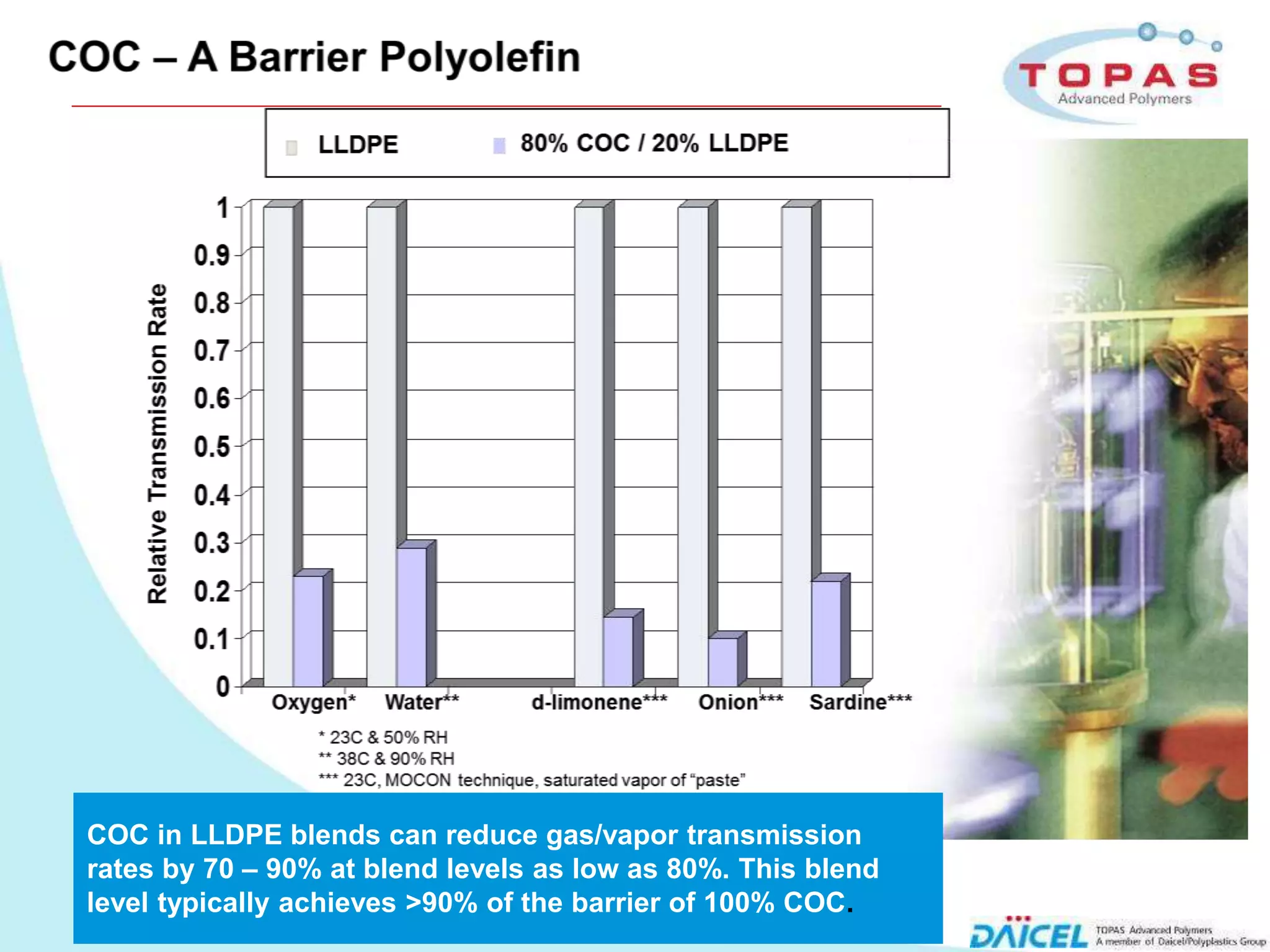 COC in LLDPE blends can reduce gas/vapor transmission
    rates by 70 – 90% at blend levels as low as 80%. This blend
    level typically achieves >90% of the barrier of 100% COC.
9
 