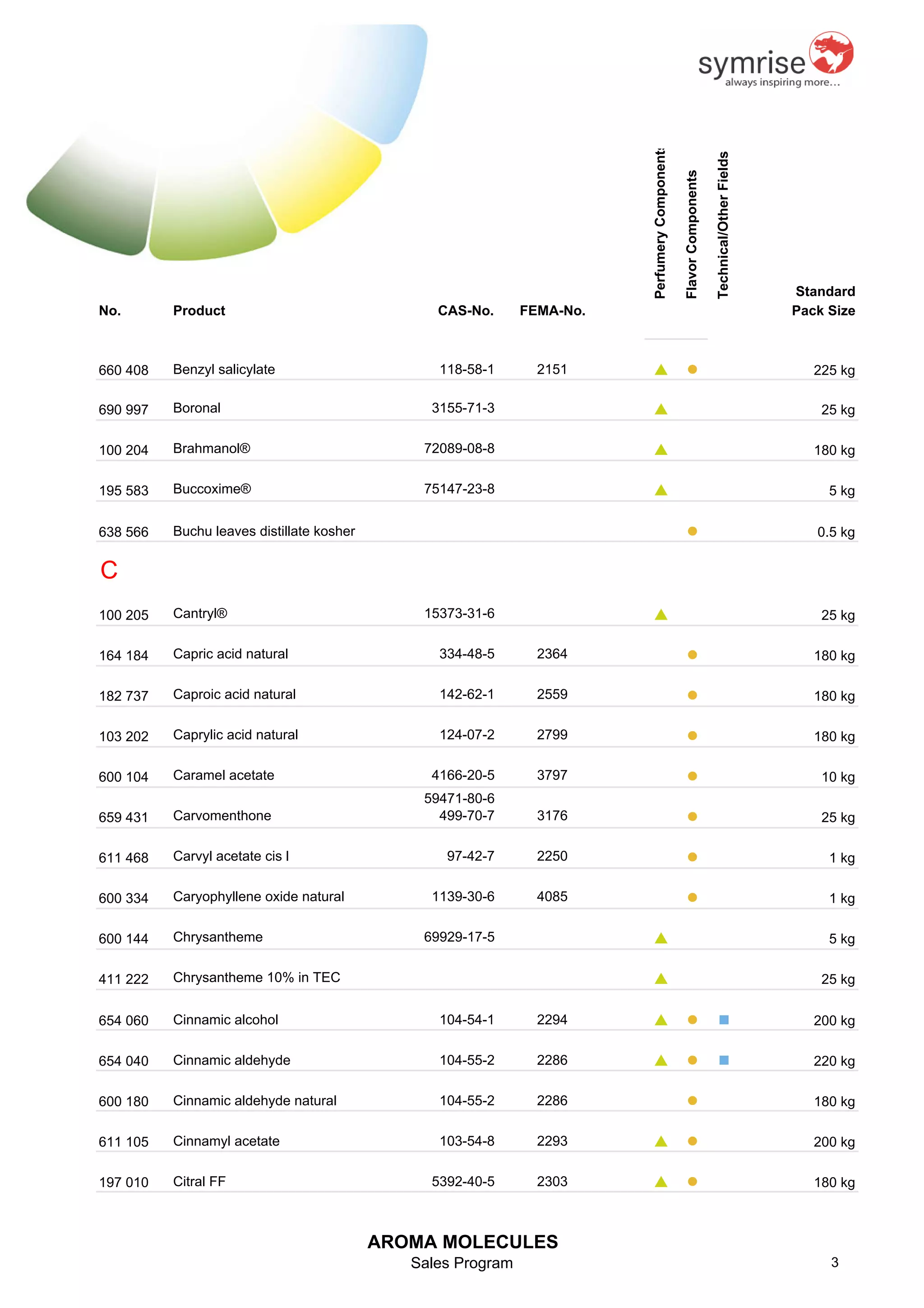 Aroma Chemical Catalog PDF