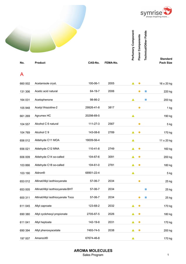 Aroma Chemical Catalog PDF Skin Care Beauty