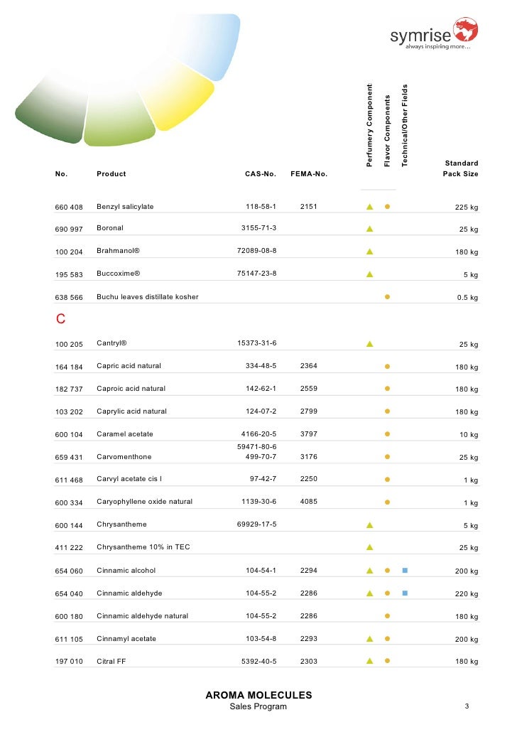 Aroma Chemical Catalog