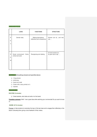 LANGUAGE FOCUS
LEXIS FUNCTIONS STRUCTURE
R
E
V
Gender roles. Making descriptions,
reflections and comparisons
Women can do….and men
can….
N
E
W
Social environment: Home,
school and work.
Recognizing and relating.
At home women do…
At work men’s role ….
MATERIALS (Everything showed and specified above)
❏ 3 big pictures
❏ photocopy
❏ board and chalk
❏ Poster with a story printed on it
❏ Speaker
PROCEDURES
ROUTINE (5 minutes)
❏ Greet students, elicit date and write it on the board.
Transition comment: Well! I had a great idea while watching your commercials! Do you want to know
it?
WARM- UP (5 minutes)
Purpose: to help students to remember the topic of the last class and to engage them affectively in this
lesson motivating them giving a short feedback of their videos.
 