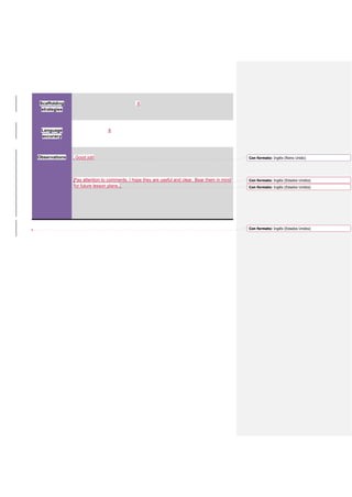 Scaffolding
strategies
X
Language
accuracy
X
Observations Good job!
Pay attention to comments. I hope they are useful and clear. Bear them in mind
for future lesson plans.
Con formato: Inglés (Reino Unido)
Con formato: Inglés (Estados Unidos)
Con formato: Inglés (Estados Unidos)
Con formato: Inglés (Estados Unidos)
 
