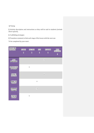 § Timing
§ Activity description and instructions as they will be said to students (include
direct speech)
§ Scaffolding strategies
§ Transition comment to link each stage of the lesson with the next one
To be completed by your tutor:
Lesson plan
component Excellent
5
Very Good
4
Good
3
Acceptable
2
Needs
improvement
1
Visual
organization
X
Coherence and
sequencing
X
Variety of
resources
x
Stages and
activities
X
Scaffolding
strategies
X
Language
accuracy
X
 