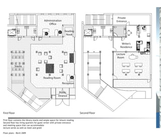 Private
                                           Administration                                    Entrance
                                              Oﬃce

                                                                 Reading
                                                                  Nook


                                                                                                 Writer’s
                                                                                                Residence

                                                                                             Lecture
                                                                                              Room


            Stacks



                                          Reading Room
                                                              Reception


                                                           Public
                                                          Etrance




First Floor                                                                   Second Floor

First floor contains the library stacks and ample space for leisure reading
Second floor has living quarters for guest writer with private entrance
and meeting space that can accommodate
lecture series as well as meet and greet

Floor plans - Revit 2009
 