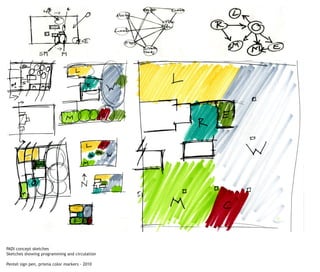 PADI concept sketches
Sketches showing programming and circulation

Pentel sign pen, prisma color markers - 2010
 