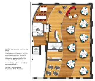 Open floor plan allows for maximum day
lighting

Low height group workstations allow for
greater collaboration and community

Collaboration space curtained off for
innovative teaching techniques

Reclaimed and recycled materials for low
environmental impact

Floor Plan - Revit, Photoshop
Perspectives - Revit, Photoshop
 